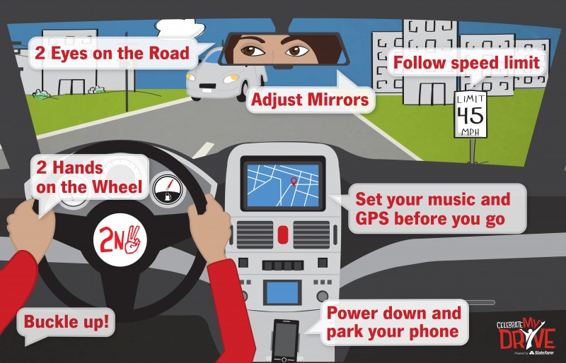 state farm driving safety info graphic